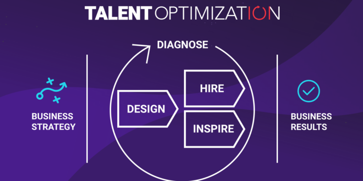 Talent Optimization?
